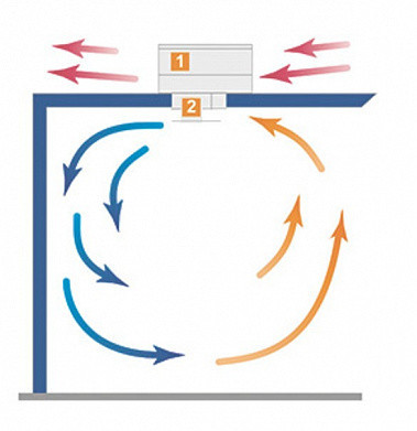 Моноблок потолочный Polair MM109ST_1