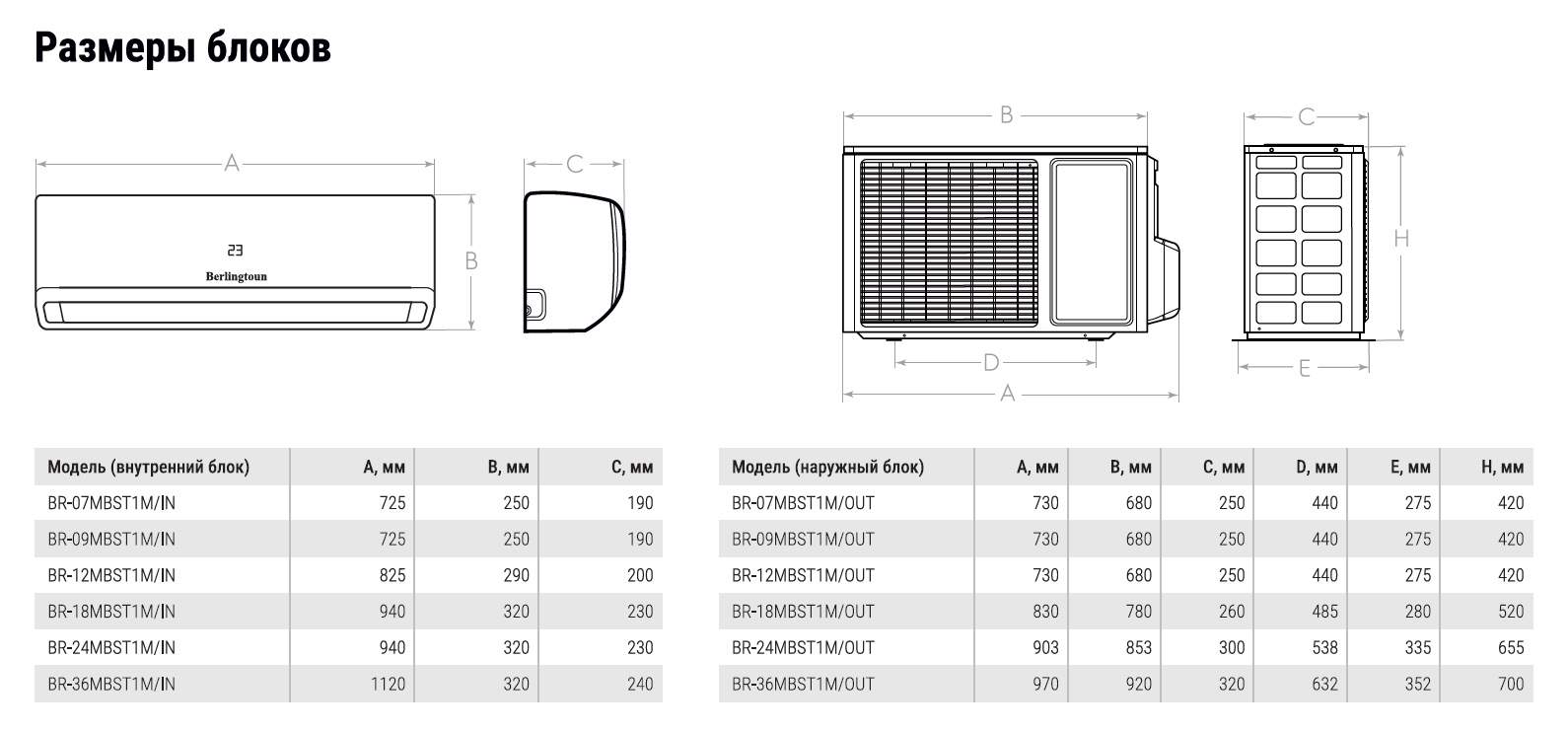 Сплит-система Berlingtoun Manchester On_Off_размеры