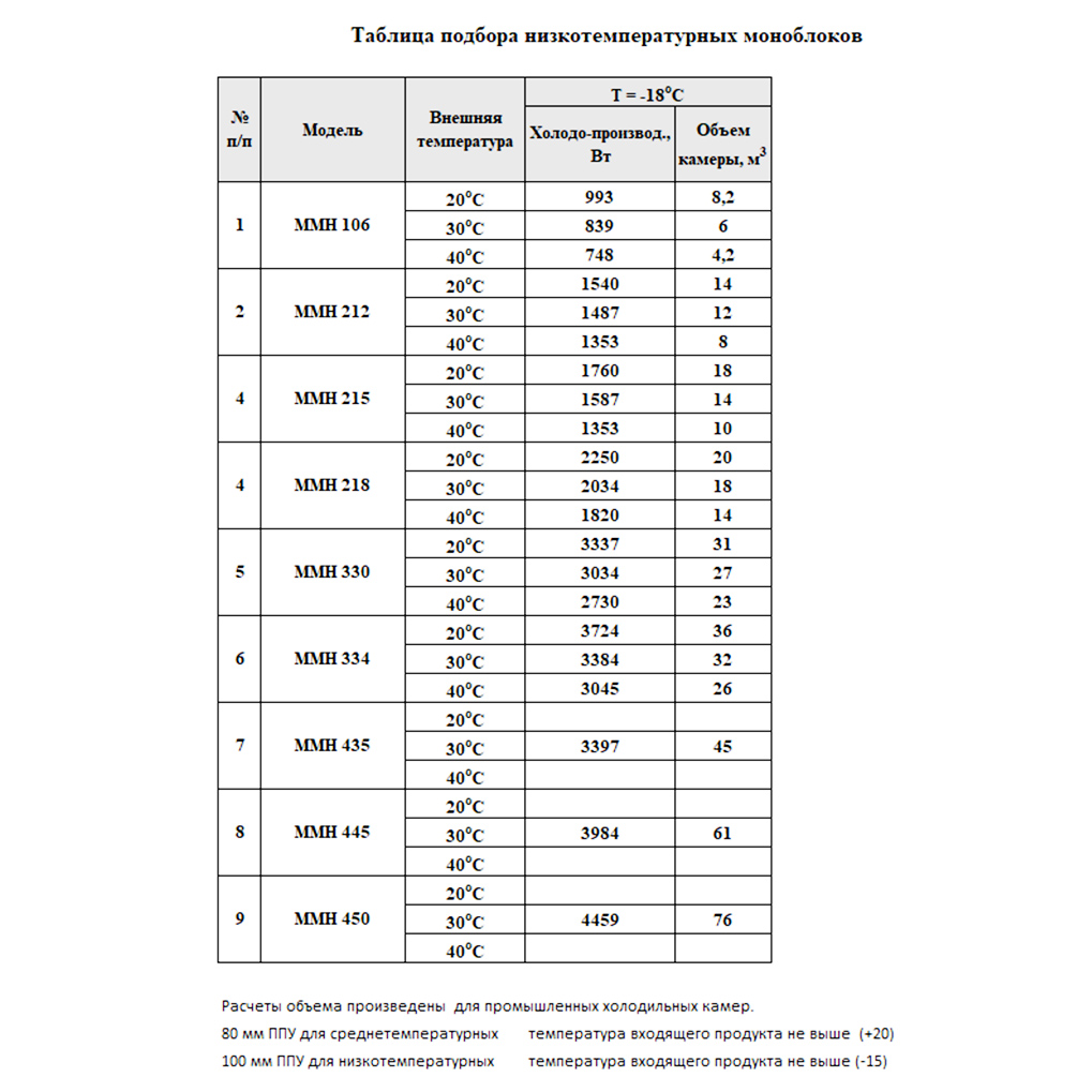 Таблица подбора моноблока_низкотемпературный