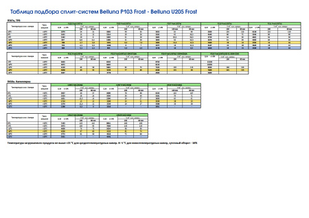 Сплит-система Belluna P205 Frost (R507) с зимним комплектом (-25...+5°C) On/Off | Продажа, монтаж и обслуживание холодильного оборудования | Север33