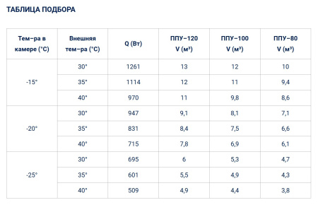 Моноблок Полюс-Сар BGM 117 F (-25...-15°C) | Продажа, монтаж и обслуживание холодильного оборудования | Север33