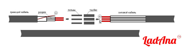 Кабельная муфта GPS-0