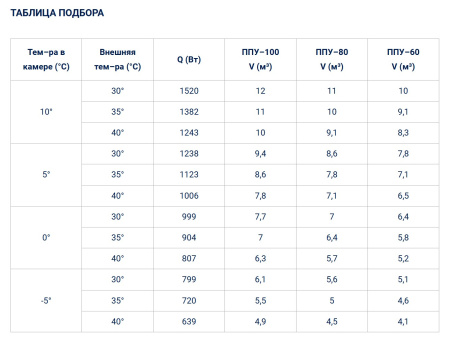 Моноблок Полюс-Сар MGM 105 F (-5...+10°C) | Продажа, монтаж и обслуживание холодильного оборудования | Север33