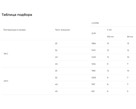 Сплит-система Intercold Standard LCM-316 PR FT (-25...-15°C) | Продажа, монтаж и обслуживание холодильного оборудования | Север33