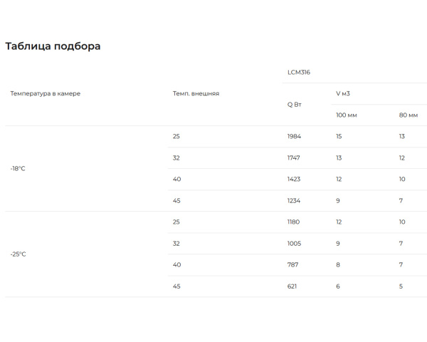 Таблица подбора LСМ-316