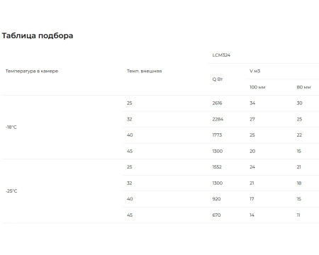 Сплит-система Intercold Standard LCM-324 FT (-25...-15°C) | Продажа, монтаж и обслуживание холодильного оборудования | Север33