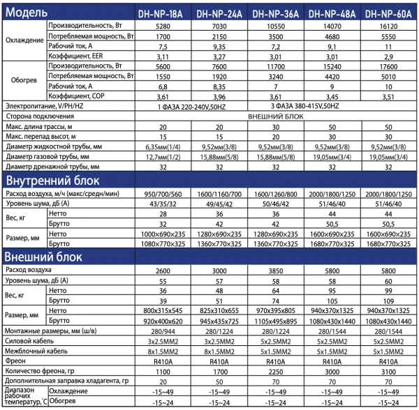 Сплит-система напольно-потолочная Dahatsu