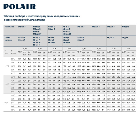Моноблок потолочный Polair MB109ST (-15...- 25°C) | Продажа, монтаж и обслуживание холодильного оборудования | Север33