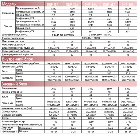 Сплит-система Denko DNP 48 A On/Off | Продажа, монтаж и обслуживание холодильного оборудования | Север33