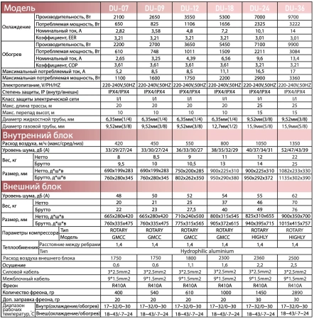 Сплит-система Denko Legend DU-18 On/Off | Продажа, монтаж и обслуживание холодильного оборудования | Север33