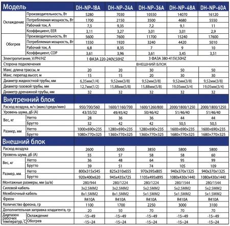 Сплит-система Dahatsu DH-NP-48 A On/Off | Продажа, монтаж и обслуживание холодильного оборудования | Север33