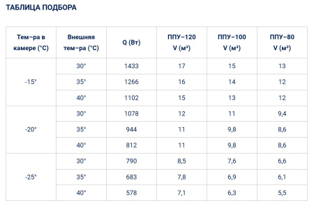 Сплит-система Полюс-Сар BGS 218 (-25...-15°C) | Продажа, монтаж и обслуживание холодильного оборудования | Север33