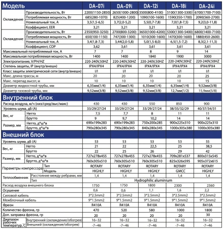 Сплит-система Dahatsu Legend DA-07i Invertor | Продажа, монтаж и обслуживание холодильного оборудования | Север33
