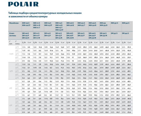 Моноблок ранцевый Polair MM218R (-5...+10°C) | Продажа, монтаж и обслуживание холодильного оборудования | Север33